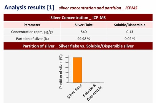 高規汽化銀箔純度分析